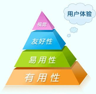 網(wǎng)站設(shè)計新標準就是美觀與營銷相結(jié)合